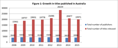 Australian Book Sales Charts